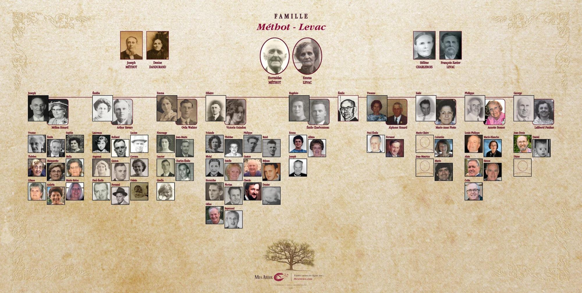 Retired ESCRH teacher’s genealogy books have documented the history of six area families