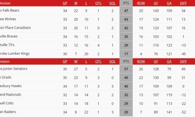 Hawks at home to face Cornwall this Friday