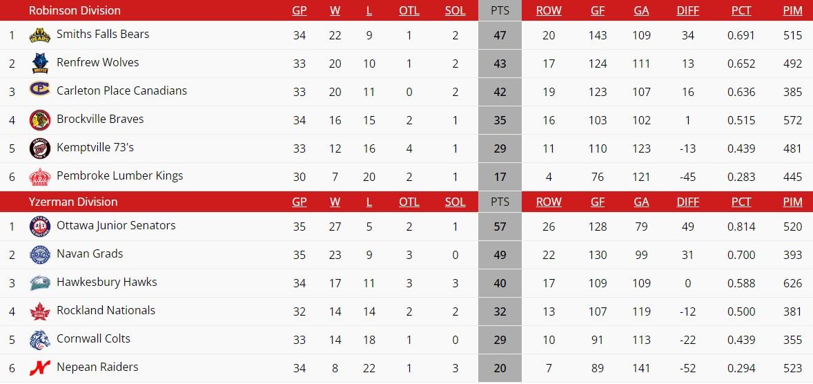 Hawks at home to face Cornwall this Friday
